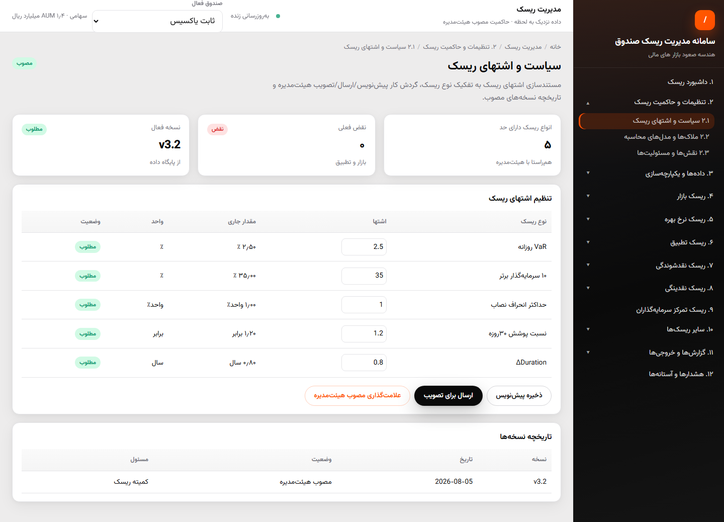 اشتهای ریسک