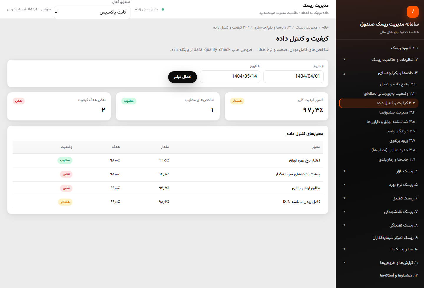 کیفیت داده