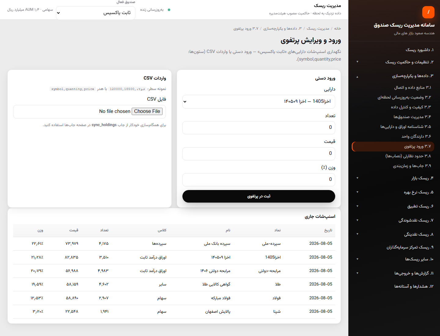 پرتفوی