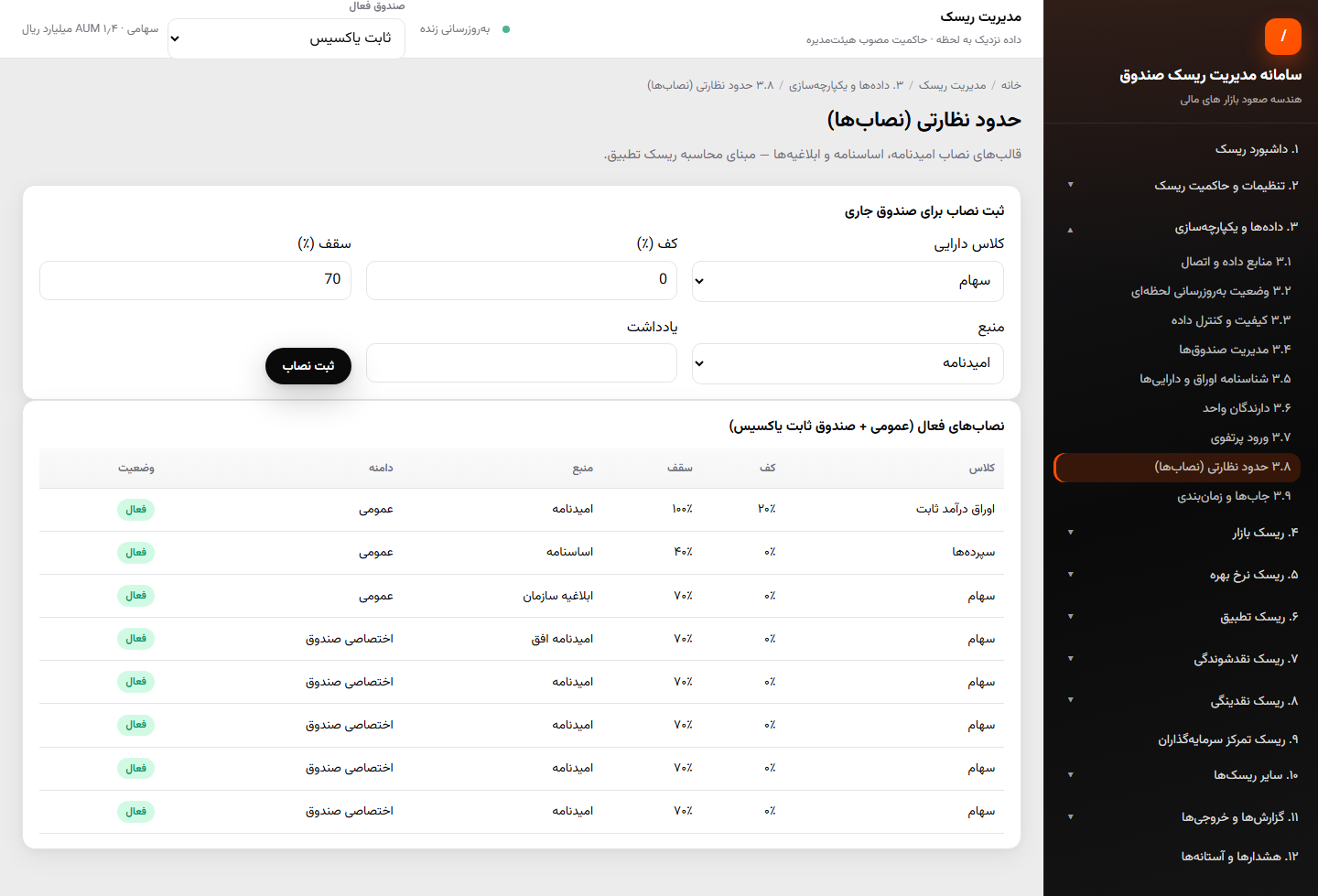 نصاب‌ها
