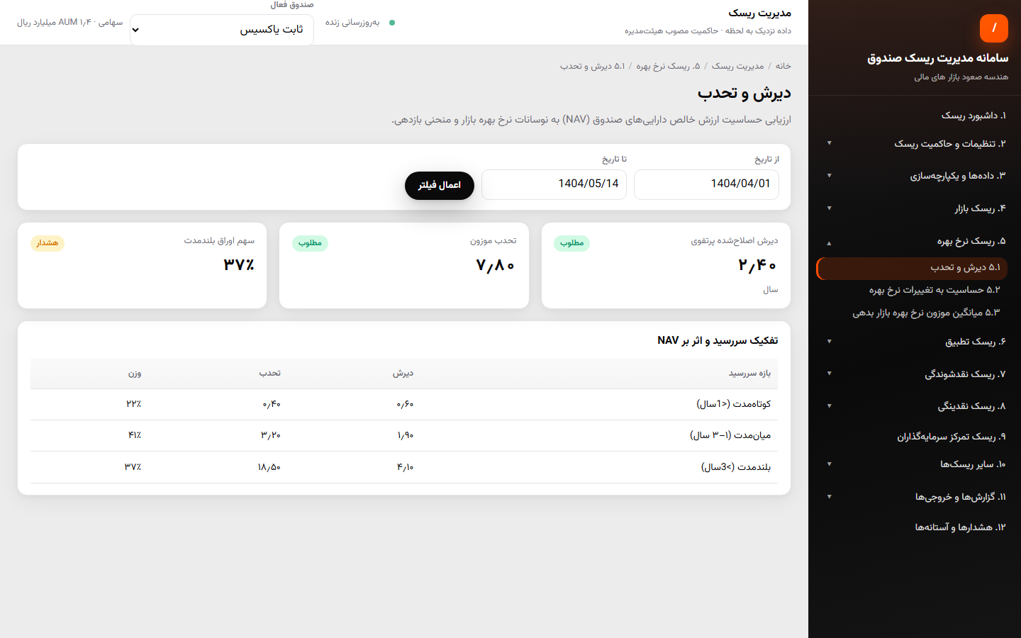 دیرش و تحدب