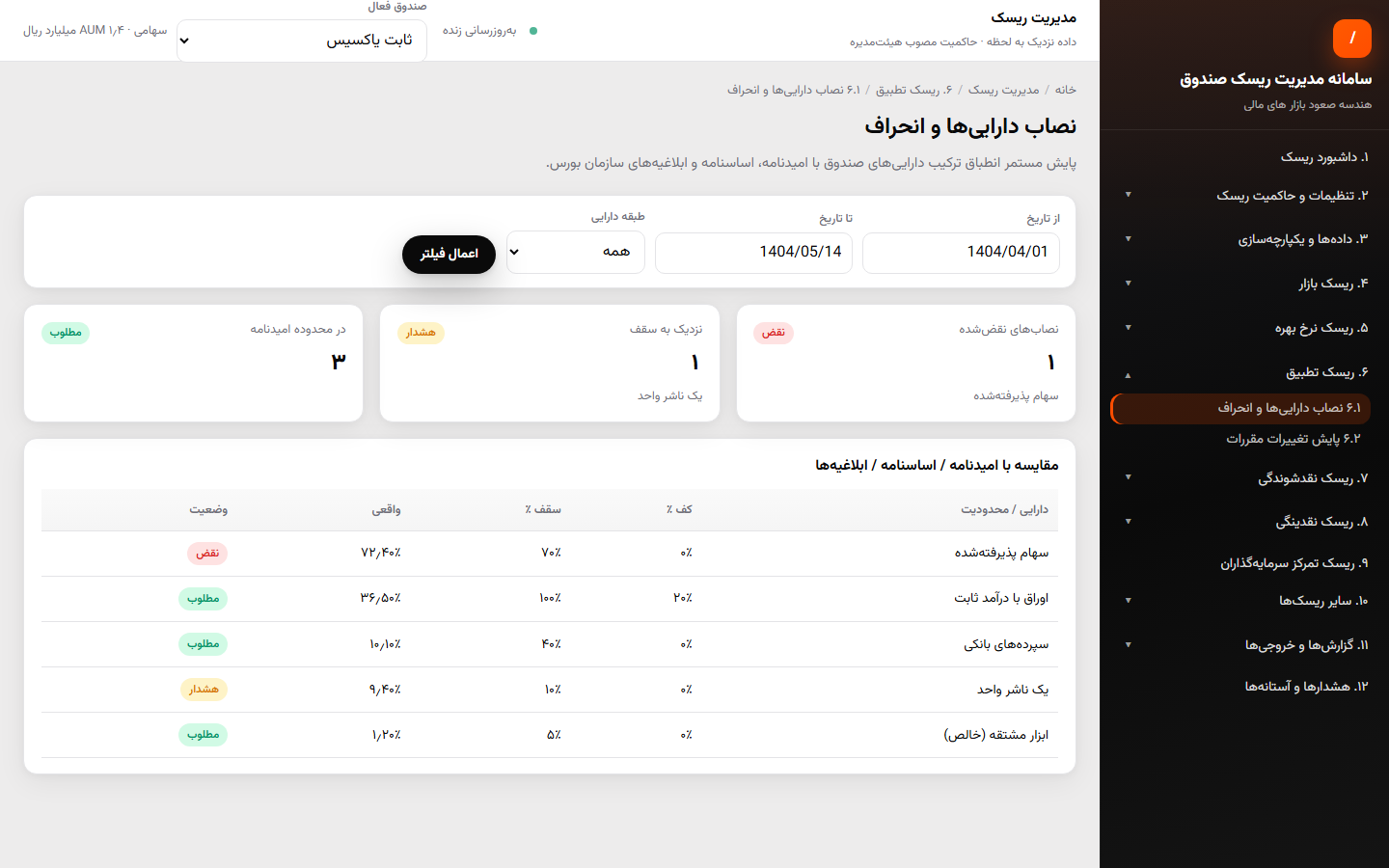نصاب دارایی