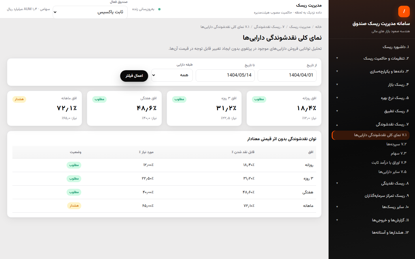 نمای کلی