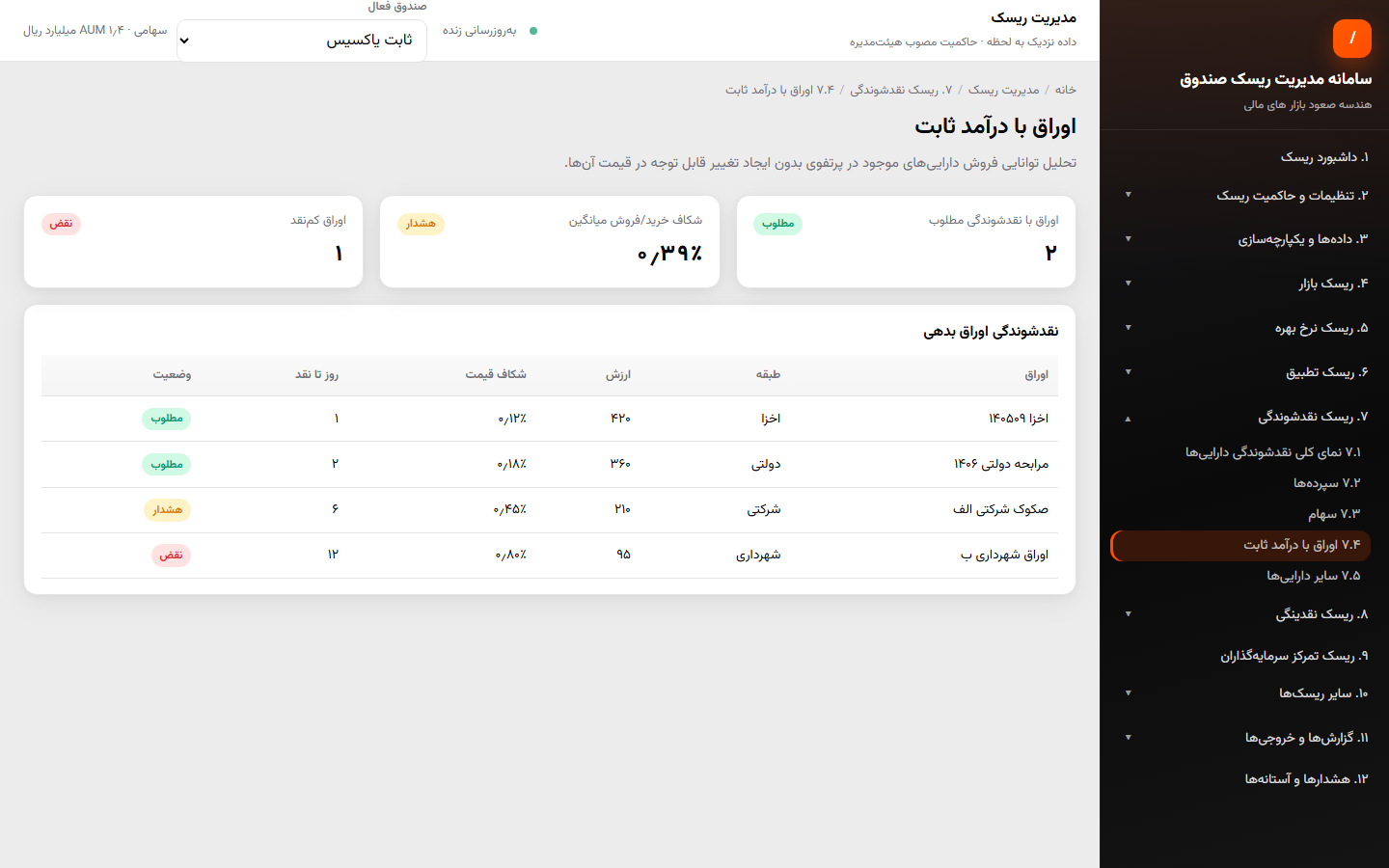 اوراق