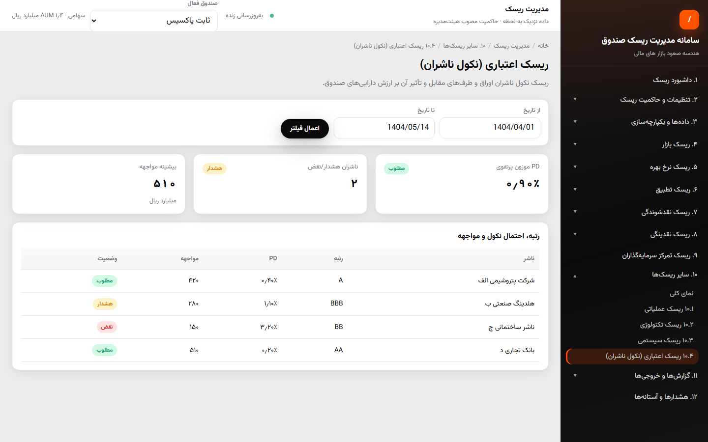 اعتباری
